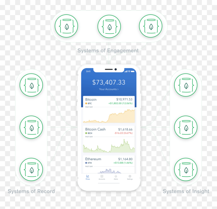 Mobile Phone, HD Png Download - coinbase png