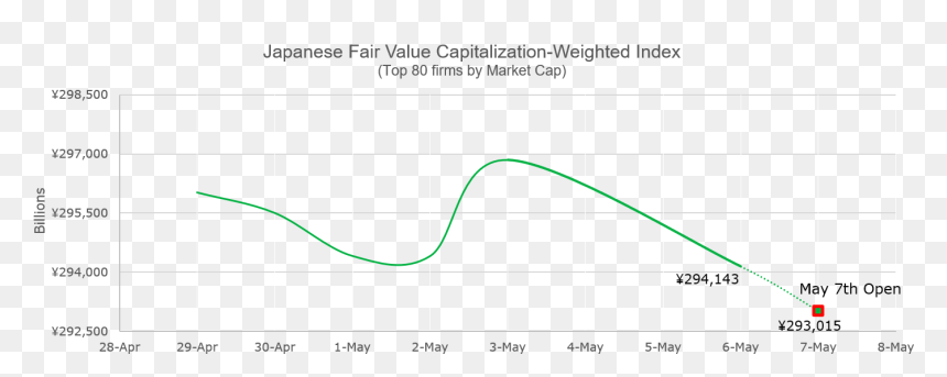 Japanese Fair Value Capitalization-weighted Index - Plot, HD Png Download - gandhi cap png
