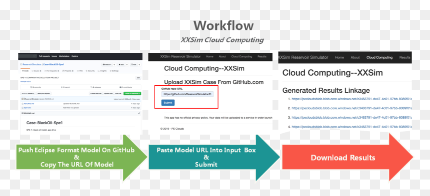Workflow Of Xxsim Reservoir Simulation Cloud Computing - Strategic Planning Process In Retailing, HD Png Download - cloud computing images png