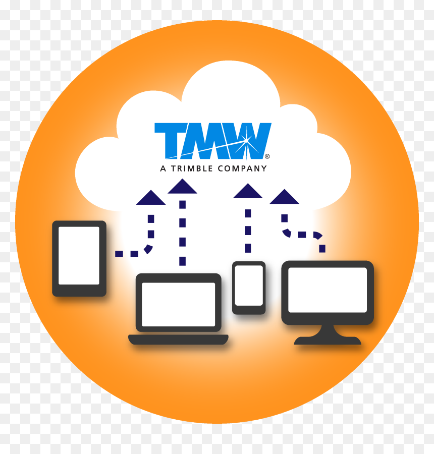 Throughout The Last Decade, The Phrase Cloud Computing - Tmw Systems, HD Png Download - cloud computing images png