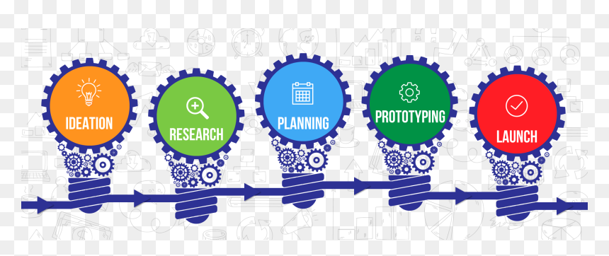Innovation Process - Wearable Technology - Innovation Process, HD Png Download - process png