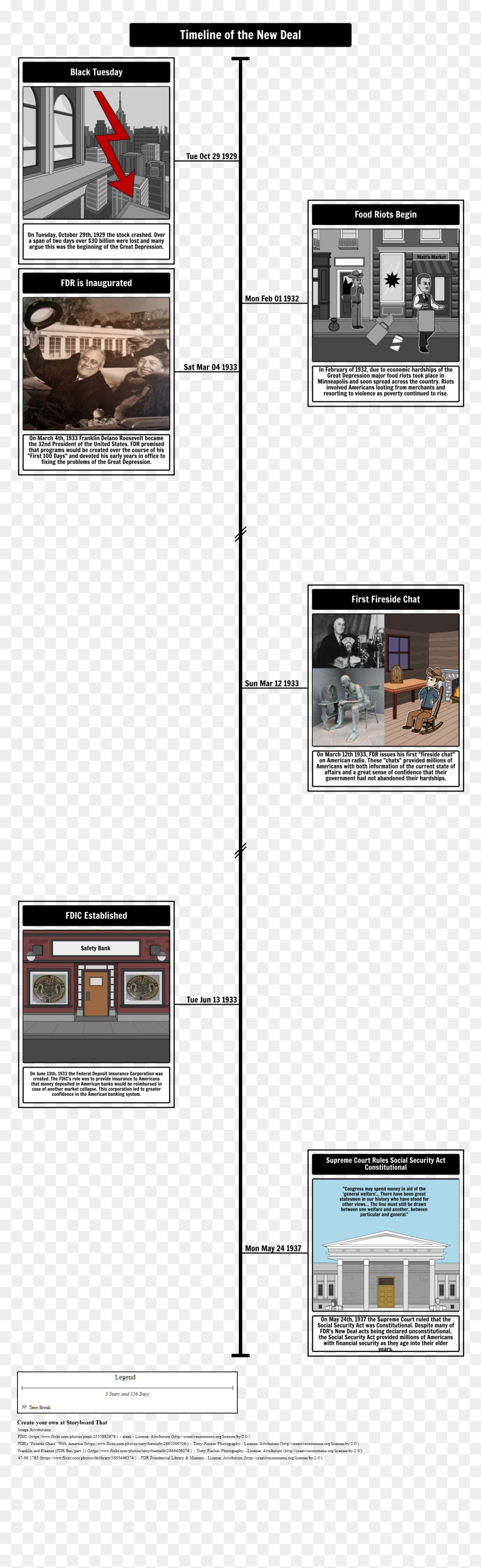 New Deal Timeline Events, HD Png Download - great deal png