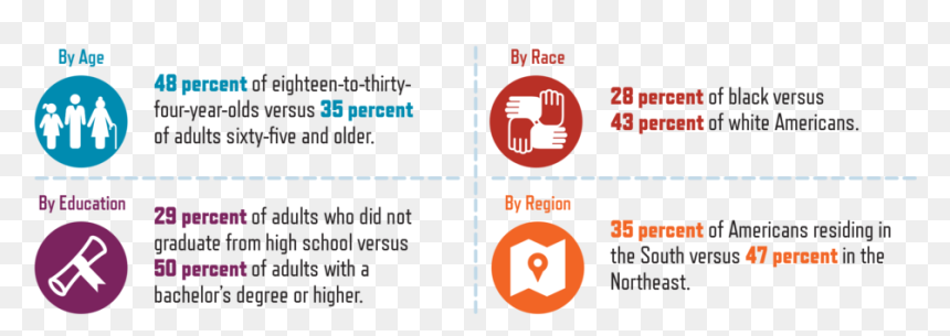 Percentage Of U - Graphic Design, HD Png Download - great deal png