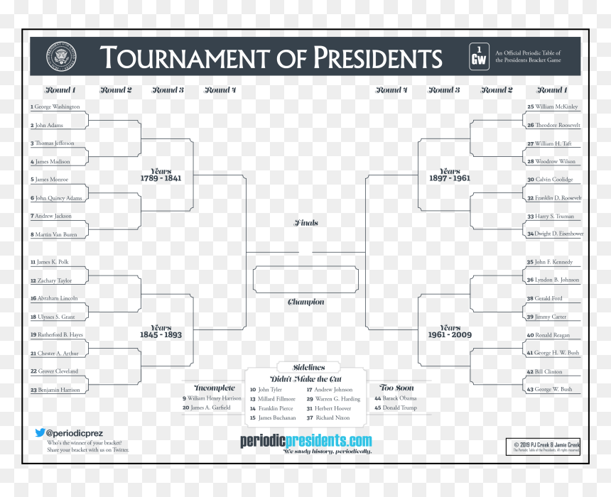 Presidents Bracket, HD Png Download - tournament bracket png
