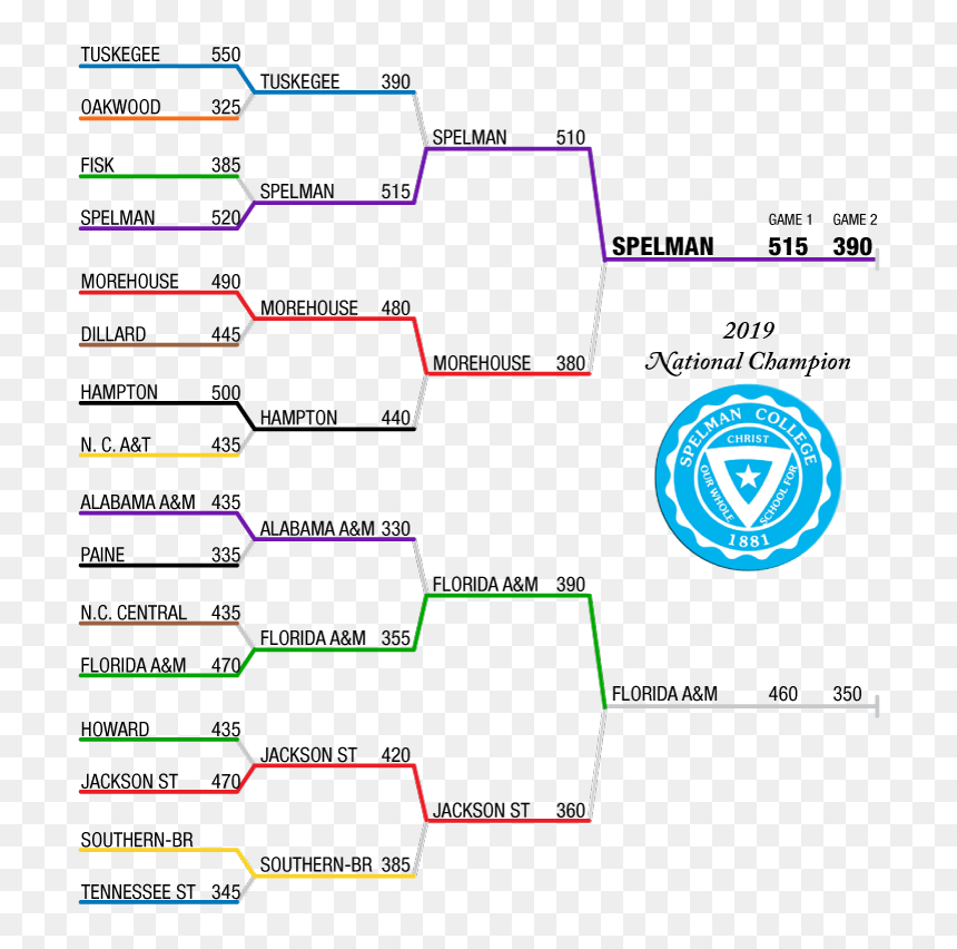 Diagram, HD Png Download - tournament bracket png