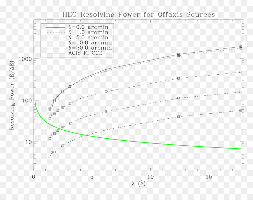 Diagram, HD Png Download - 15% png