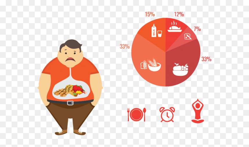 Pathya Apathya For Obesity - Do's And Don Ts For Obesity, HD Png Download - obesity png