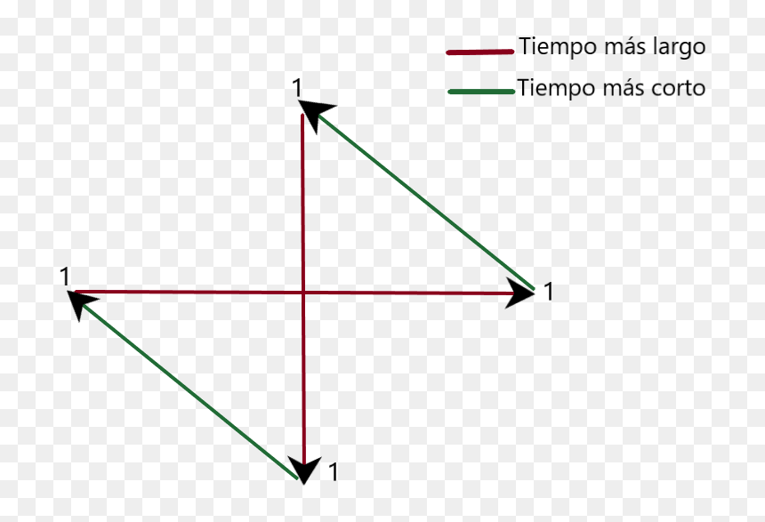 Glomérulo - Plot, HD Png Download - figuras geometricas png
