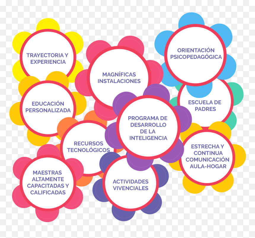 Diagram, HD Png Download - angelitos png