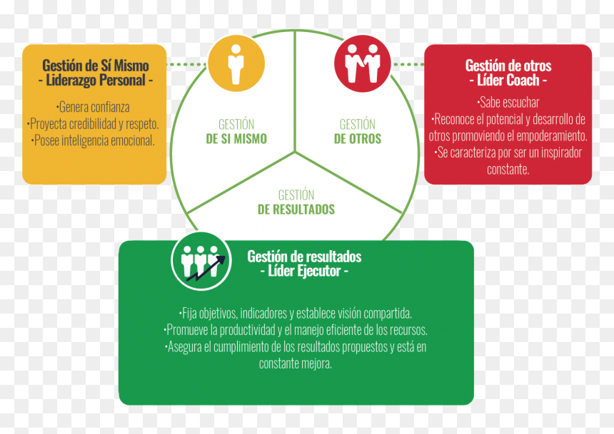 Diagram, HD Png Download - liderazgo png