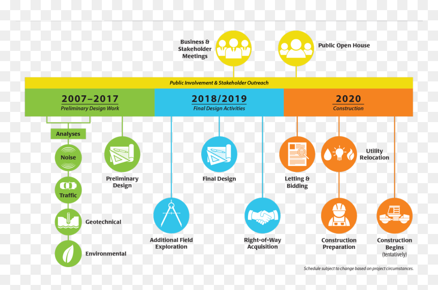 Circle Of Project Schedule, HD Png Download - city street png