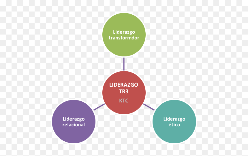 Modelo De Liderazgo Etico, HD Png Download - liderazgo png