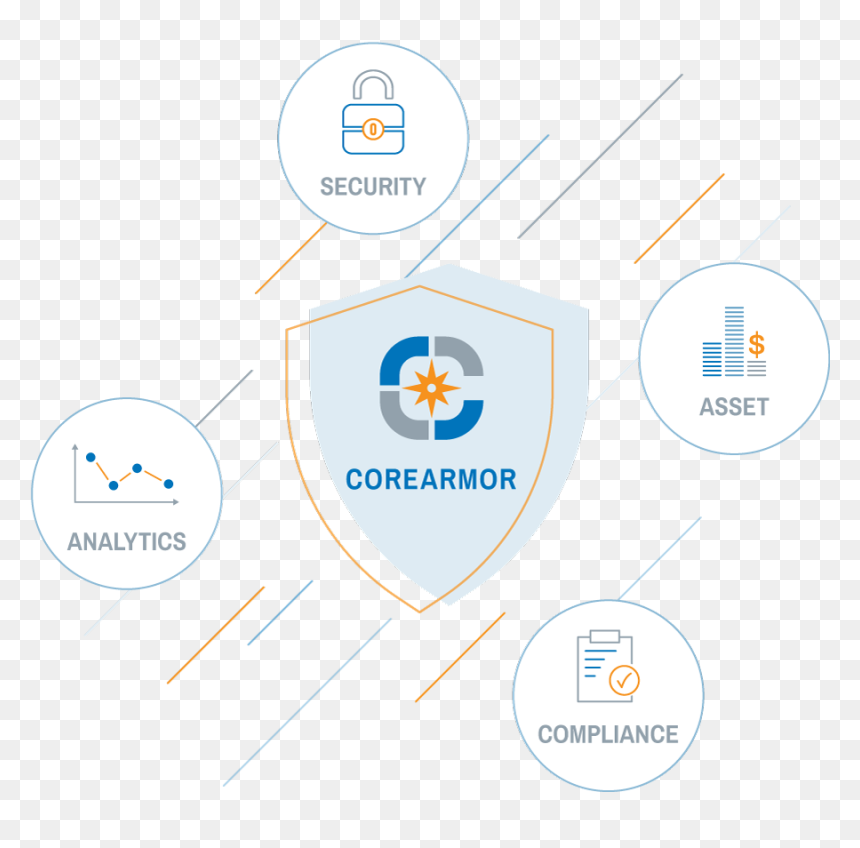 Coretelligent, HD Png Download - cyber security png