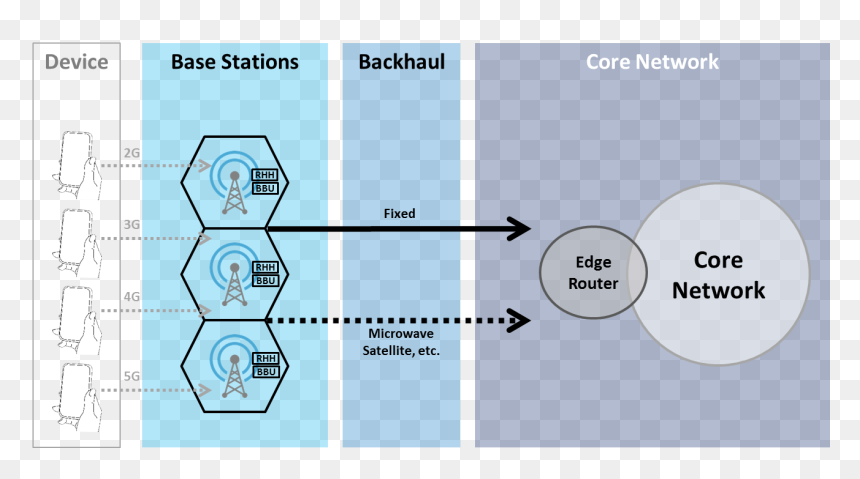 5g Network Base Station, HD Png Download - cell tower png