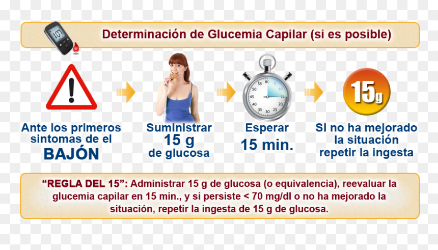 Regla De Los 15 En Hipoglucemia, HD Png Download - regla png