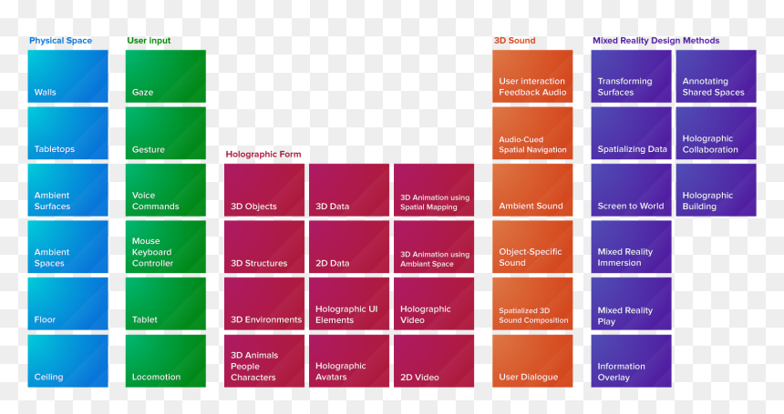 Hololens Table Of Elements, HD Png Download - hololens png