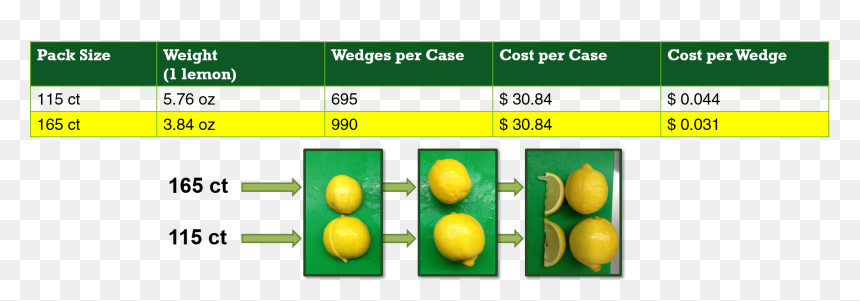 When Used In The Correct Application Such As Wedges,, HD Png Download - lemon wedge png