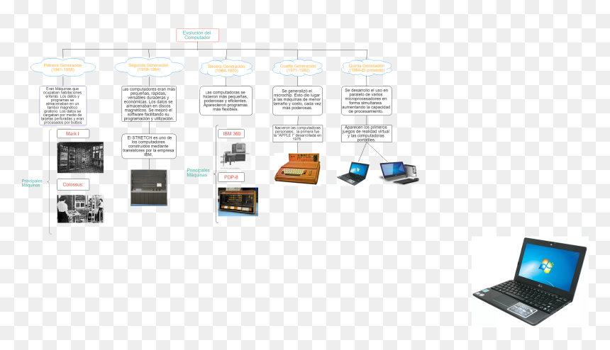Netbook, HD Png Download - computador png
