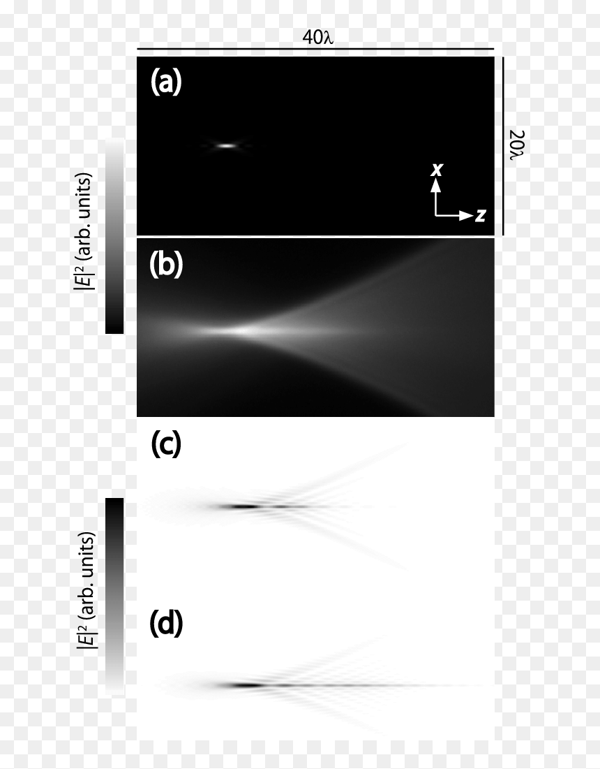 Screenshot, HD Png Download - light beam png