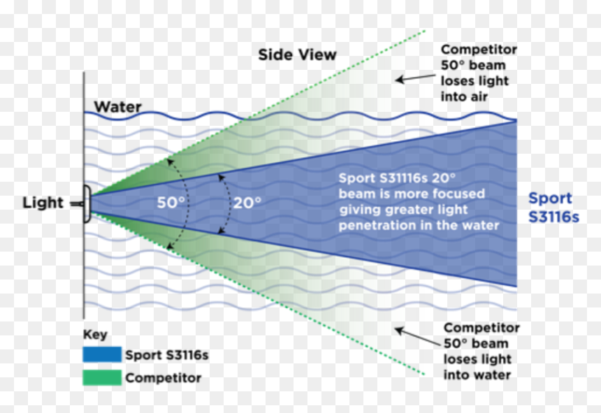 Diagram, HD Png Download - light beam png