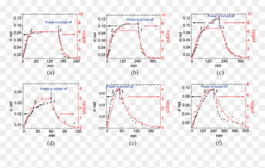 Diagram, HD Png Download - light beam png