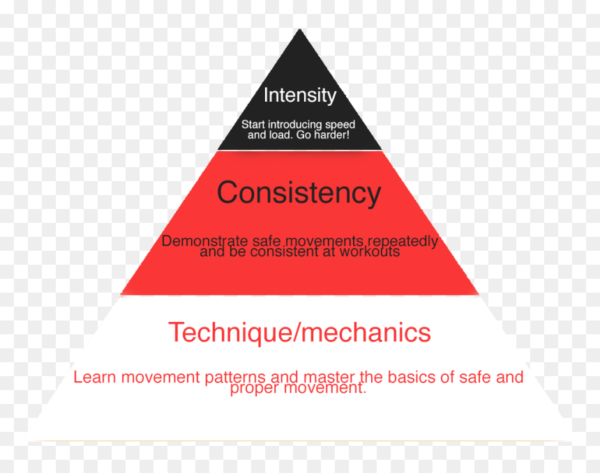 Triangle, HD Png Download - pyramid png