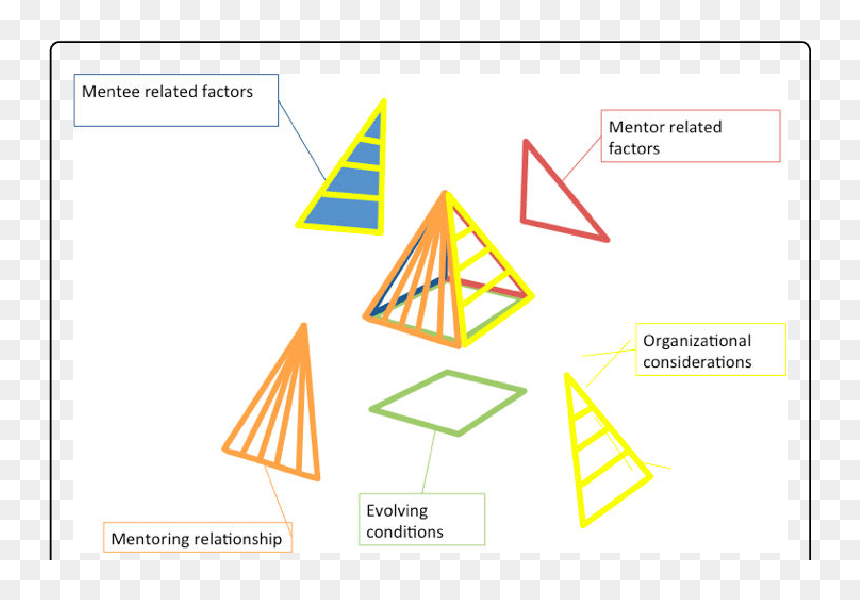 Triangle, HD Png Download - pyramid png