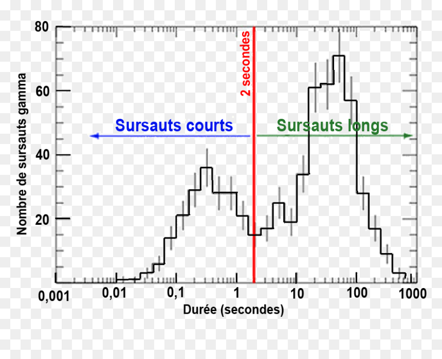 Diagram, HD Png Download - burst png