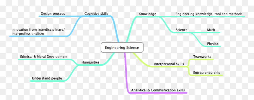 Diagram, HD Png Download - science png