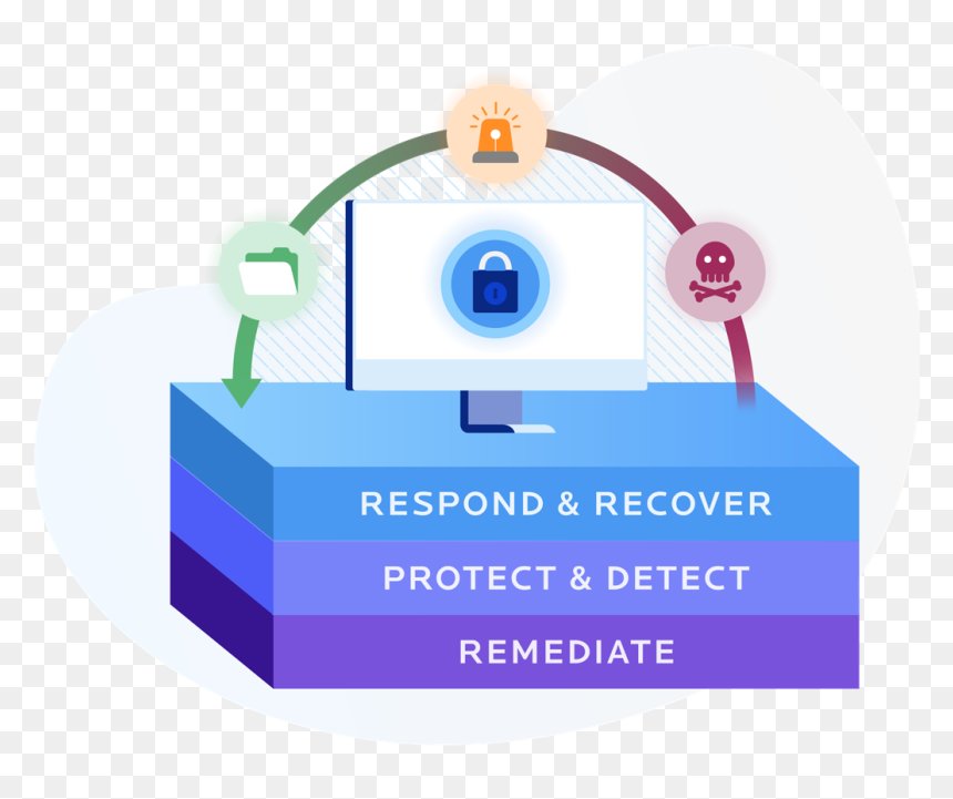 An Overarching Arrow Pointing Back From Ransomware, HD Png Download - malwarebytes logo png