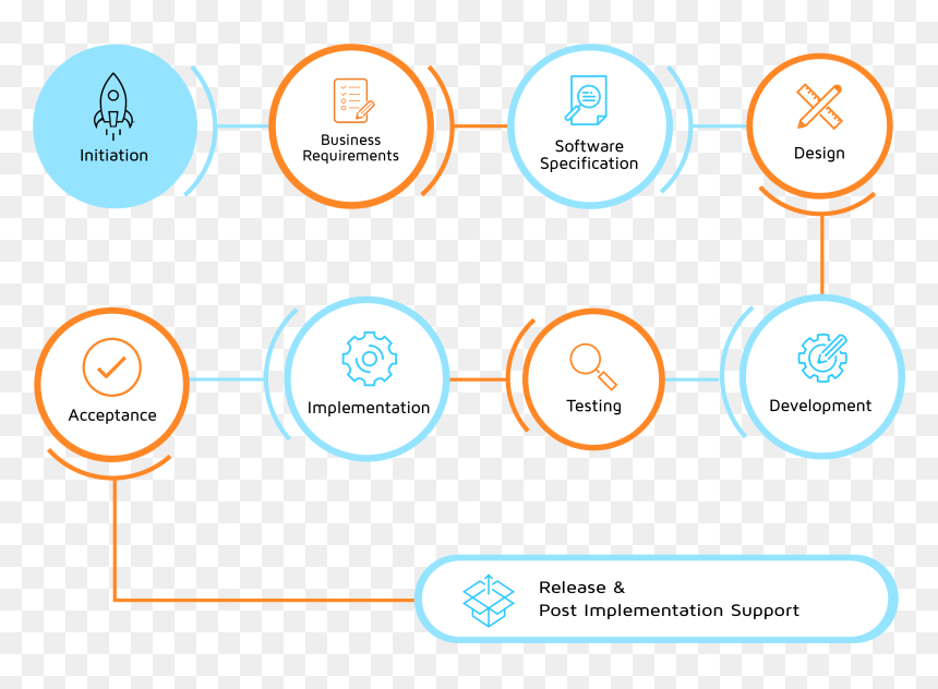 Transforming Our Client Vision Into Results - Dove, HD Png Download - businessman icon png