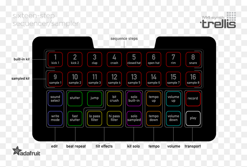 Adafruit, HD Png Download - beat machine png
