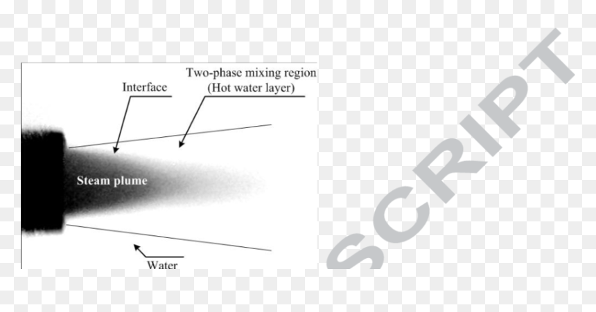 Diagram, HD Png Download - water steam png