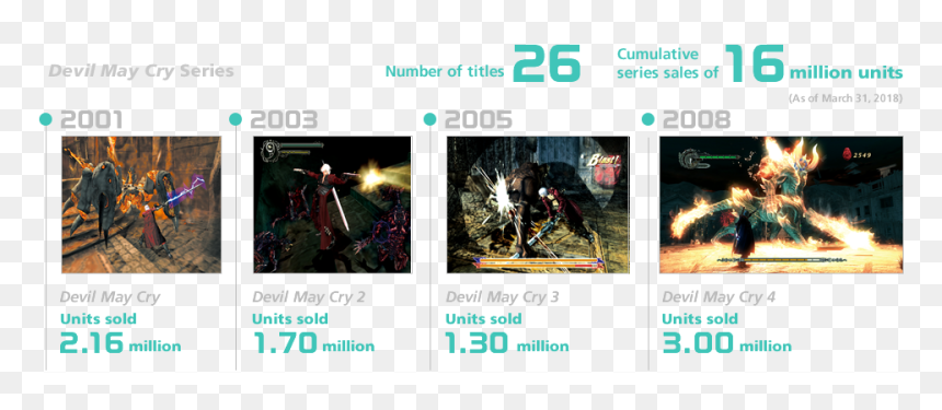 Screenshot, HD Png Download - devil may cry png