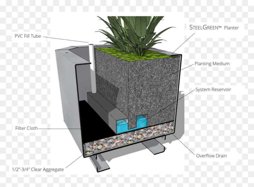 Houseplant, HD Png Download - planters png