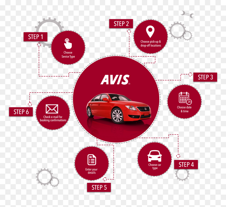 Avis Infographics How To Book Online - Avis Rent A Car, HD Png Download - avis logo png