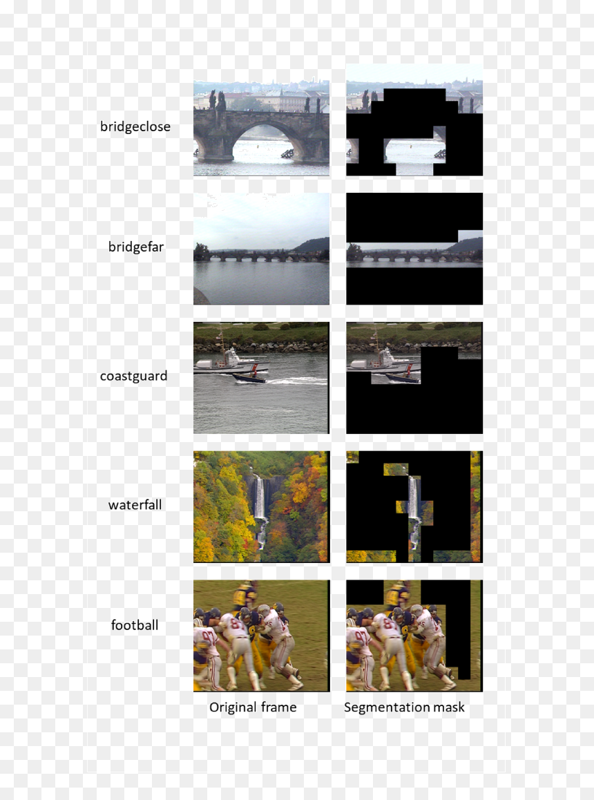 Texture Segmentation Examples - Collage, HD Png Download - waterfall texture png