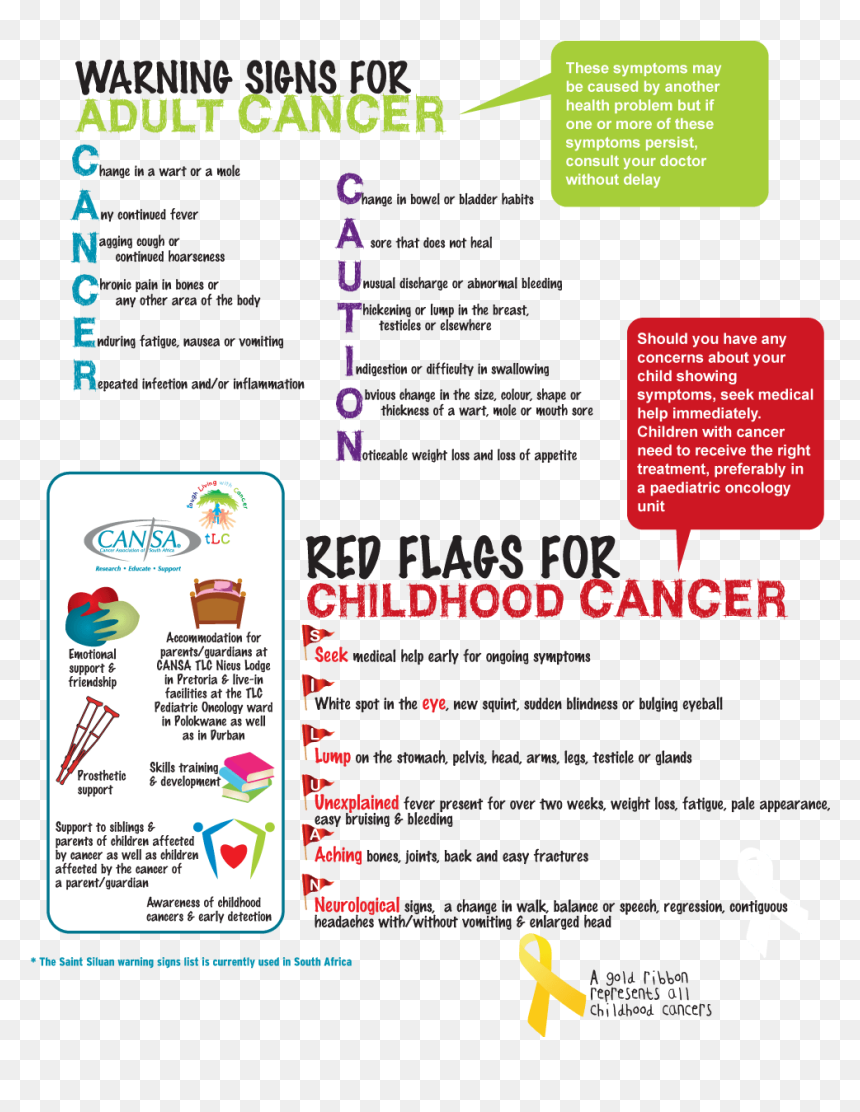Warning Signs Of Cancer, HD Png Download - lung cancer ribbon png