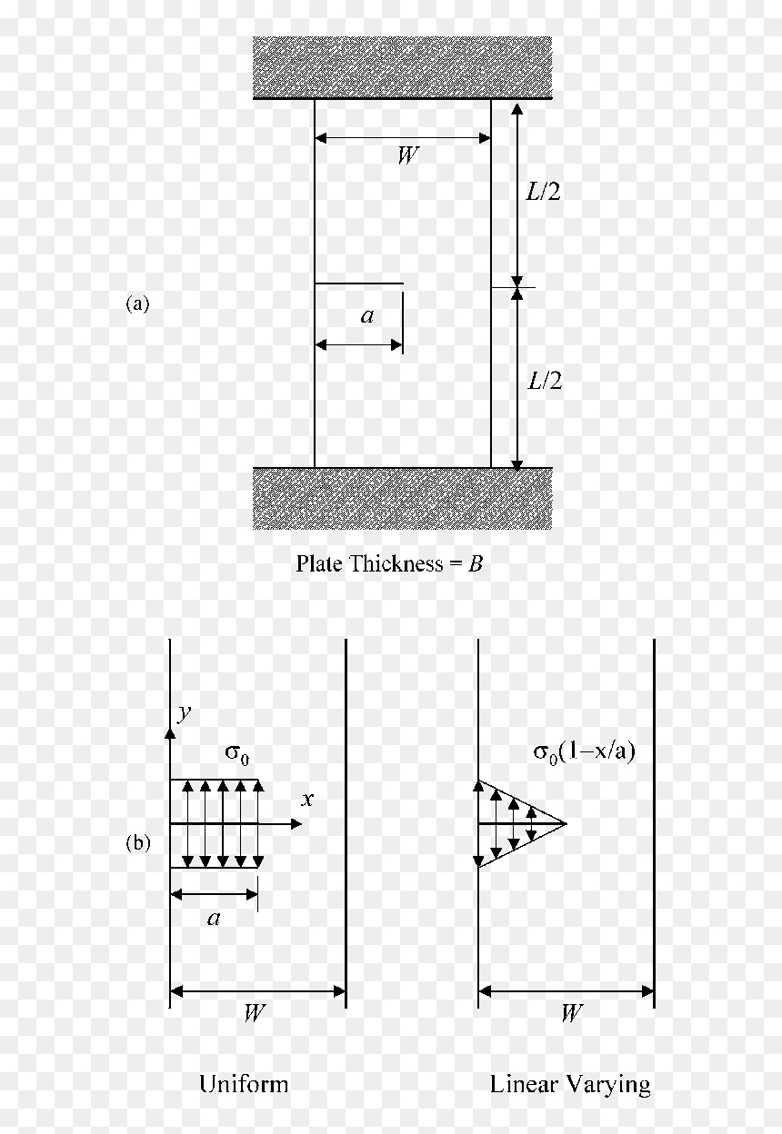 Diagram, HD Png Download - cracked wall png