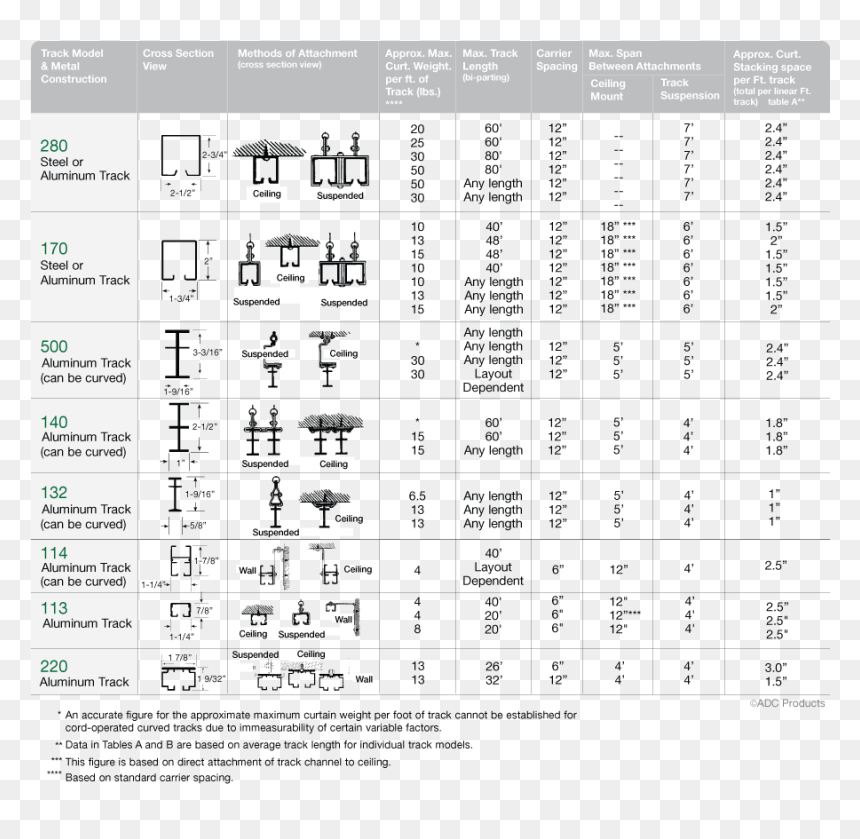 Stage Curtain Track Detail, HD Png Download - stage curtain png