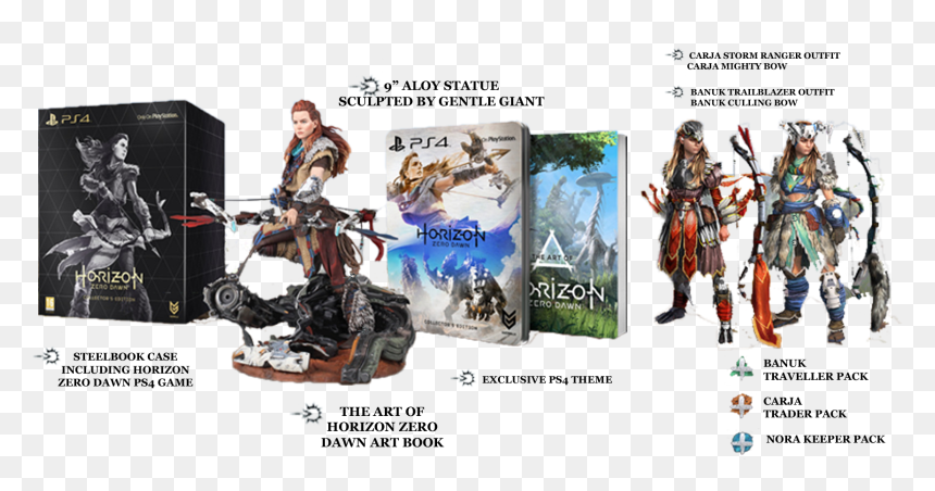 Page Banner - Banuk Trailblazer Outfit And Banuk Culling Bow, HD Png Download - aloy png