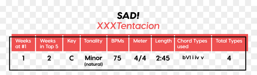 Number, HD Png Download - youtube sad face png