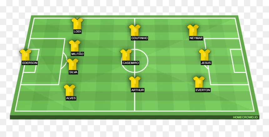 Starting Eleven Of Real Madrid 2019, HD Png Download - neymar brazil png