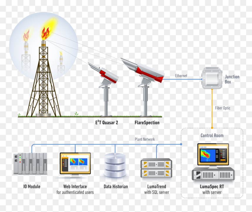 Flare Monitoring - Desenho De Flare Petroquimica, HD Png Download - camera flare png