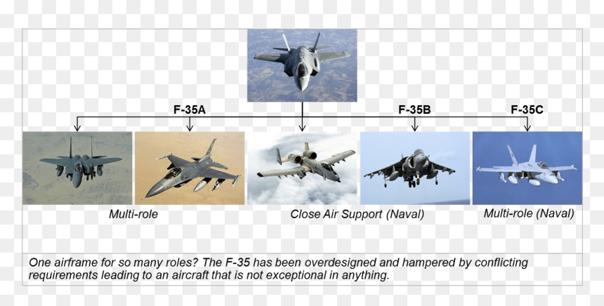 Replacement - F22 Restart, HD Png Download - f-35 png