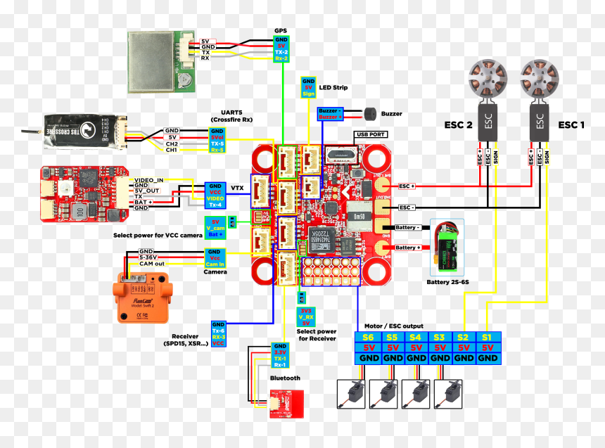 Diagram, HD Png Download - f-35 png