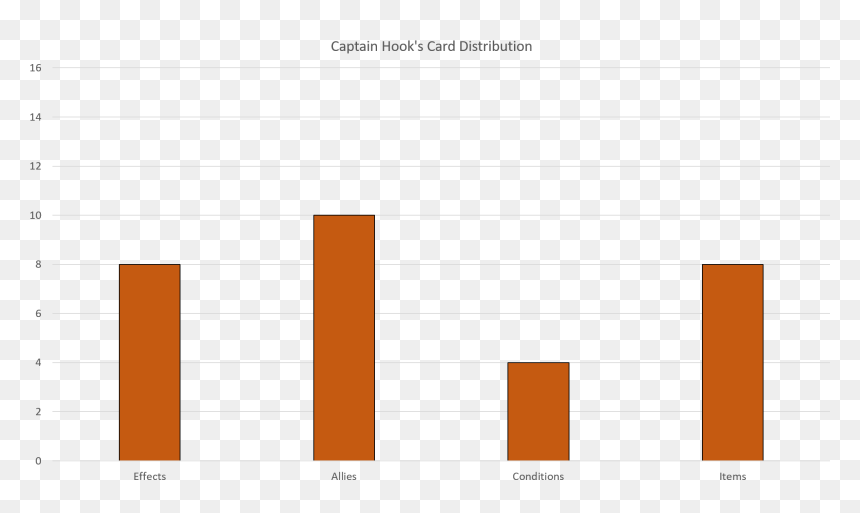 Transparent Captain Hook Png - Colorfulness, Png Download - captain hook png