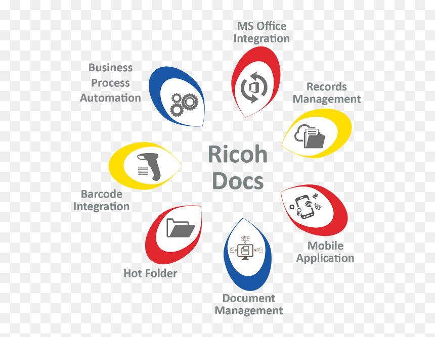 Ricoh Docs, HD Png Download - ricoh logo png