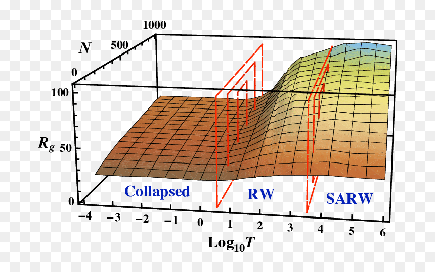 Diagram, HD Png Download - vertical lines png