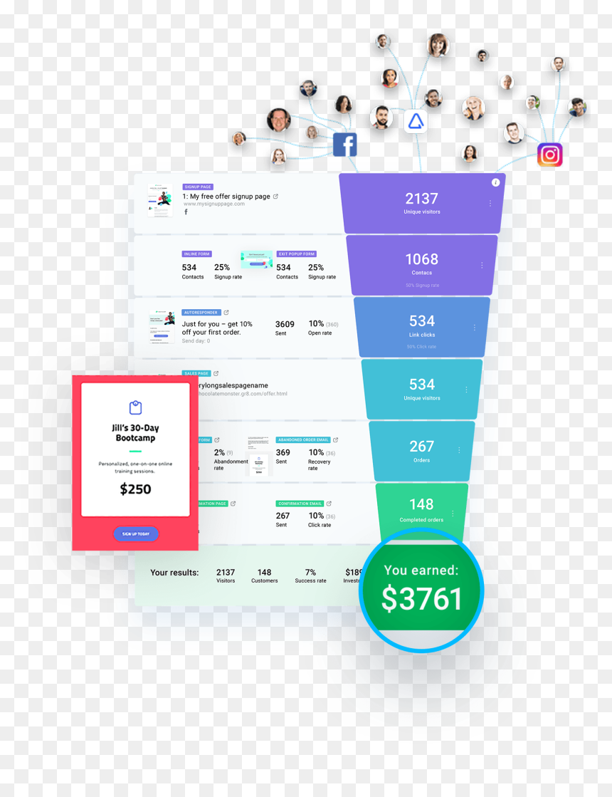 Getresponse Autofunnel - - Get Response Sales Funnel, HD Png Download - sales funnel png